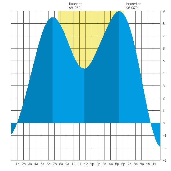 Chuckanut Bay tide chart for Friday, October 18, 2024