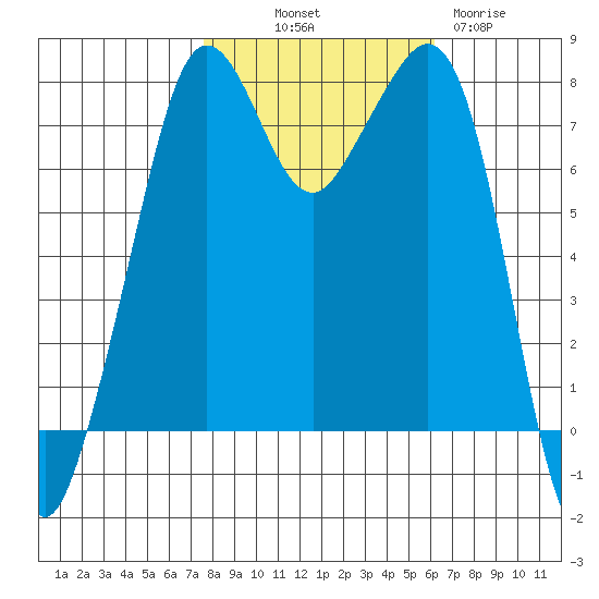 Chuckanut Bay tide chart for Saturday, October 19, 2024