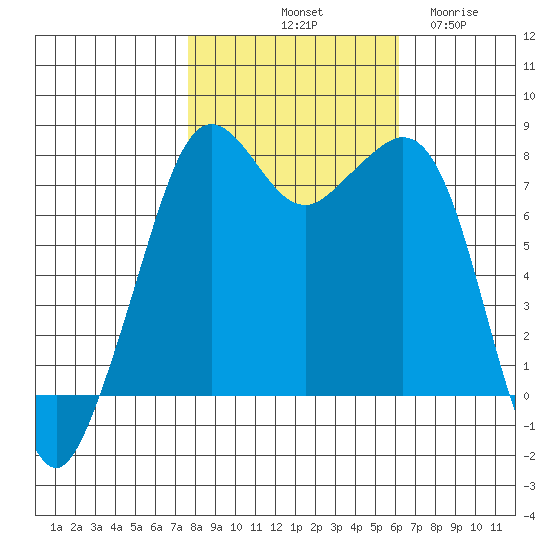 Chuckanut Bay tide chart for Sunday, October 20, 2024