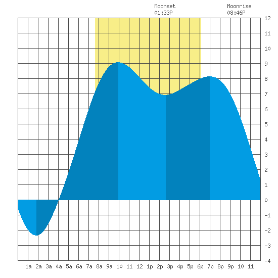 Chuckanut Bay tide chart for Monday, October 21, 2024