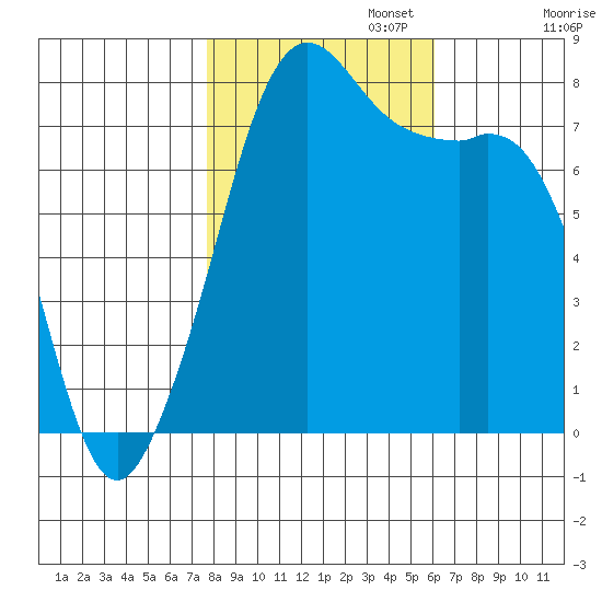 Chuckanut Bay tide chart for Wednesday, October 23, 2024