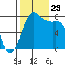 Chuckanut Bay tide chart for Wednesday, October 23, 2024