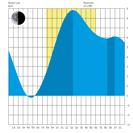 Chuckanut Bay tide chart for Thursday, October 24, 2024