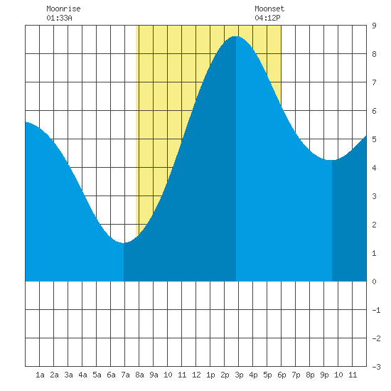 Chuckanut Bay tide chart for Saturday, October 26, 2024