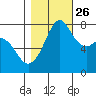 Chuckanut Bay tide chart for Saturday, October 26, 2024