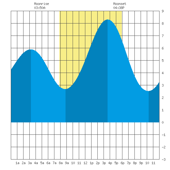 Chuckanut Bay tide chart for Monday, October 28, 2024