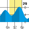Chuckanut Bay tide chart for Tuesday, October 29, 2024