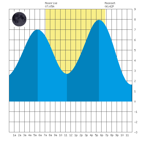 Chuckanut Bay tide chart for Wednesday, October 2, 2024