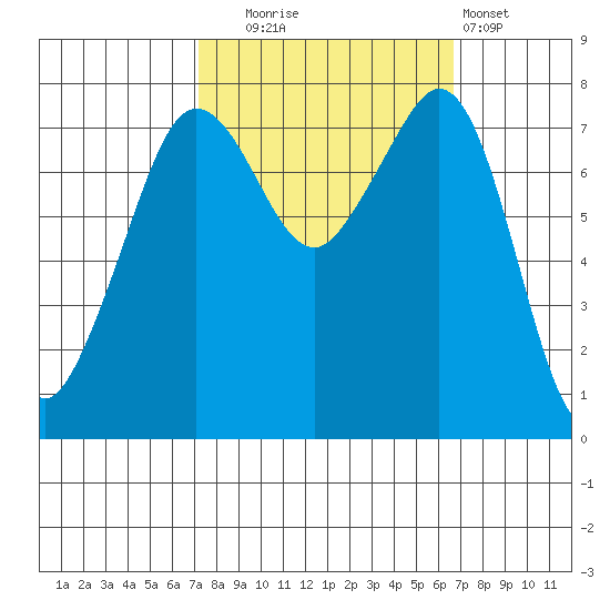 Chuckanut Bay tide chart for Friday, October 4, 2024