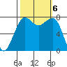 Chuckanut Bay tide chart for Sunday, October 6, 2024