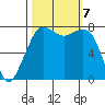 Chuckanut Bay tide chart for Monday, October 7, 2024