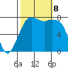 Chuckanut Bay tide chart for Tuesday, October 8, 2024