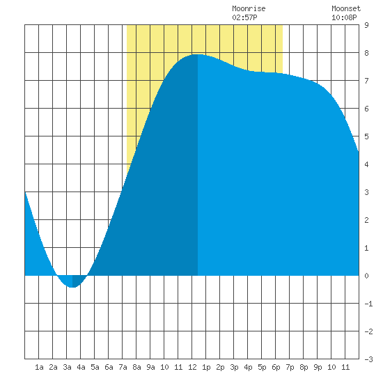 Chuckanut Bay tide chart for Wednesday, October 9, 2024