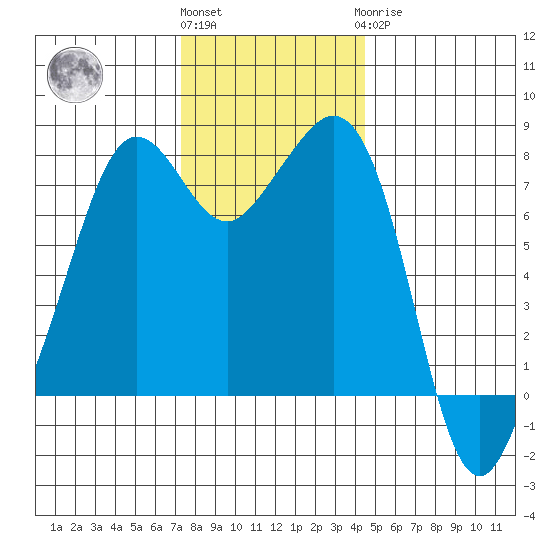 Chuckanut Bay tide chart for Friday, November 15, 2024