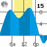 Chuckanut Bay tide chart for Friday, November 15, 2024