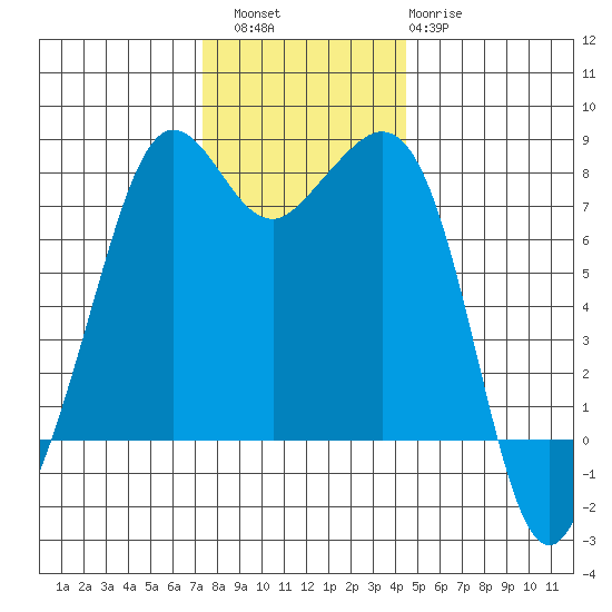 Chuckanut Bay tide chart for Saturday, November 16, 2024