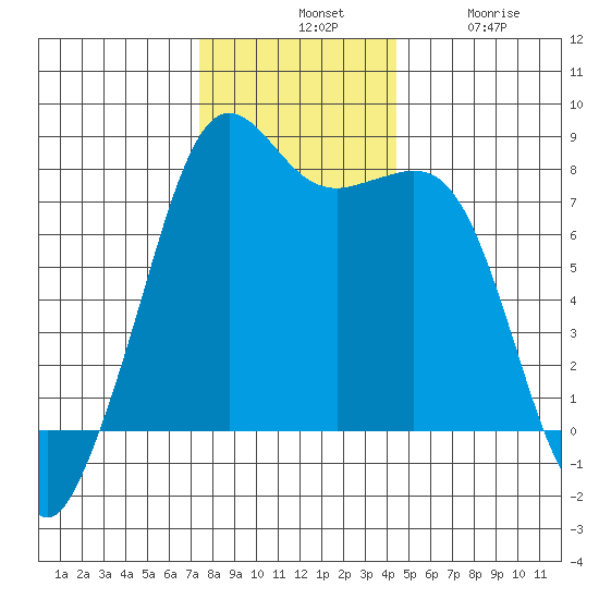 Chuckanut Bay tide chart for Tuesday, November 19, 2024