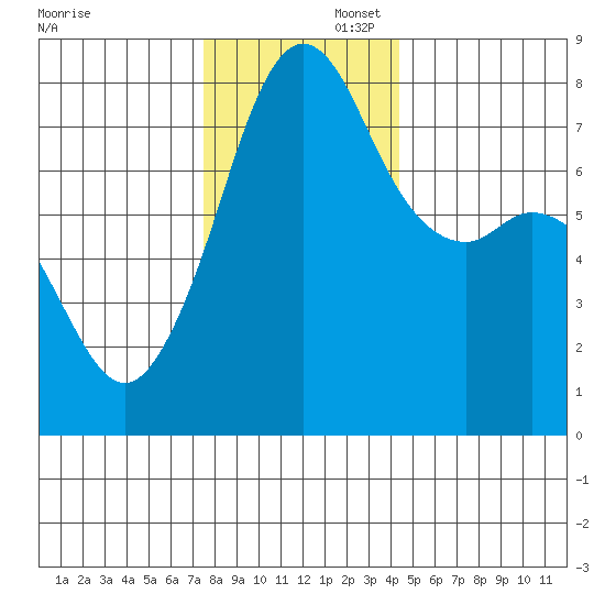 Chuckanut Bay tide chart for Saturday, November 23, 2024