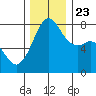 Chuckanut Bay tide chart for Saturday, November 23, 2024