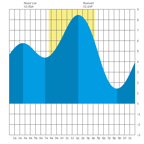 Chuckanut Bay tide chart for Tuesday, November 26, 2024