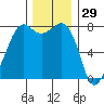 Chuckanut Bay tide chart for Friday, November 29, 2024