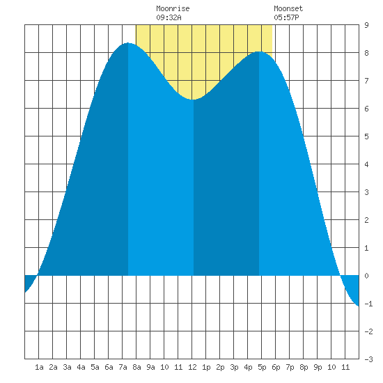 Chuckanut Bay tide chart for Saturday, November 2, 2024