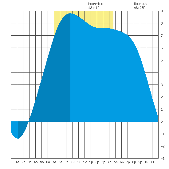 Chuckanut Bay tide chart for Wednesday, November 6, 2024