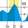 Chuckanut Bay tide chart for Wednesday, December 11, 2024