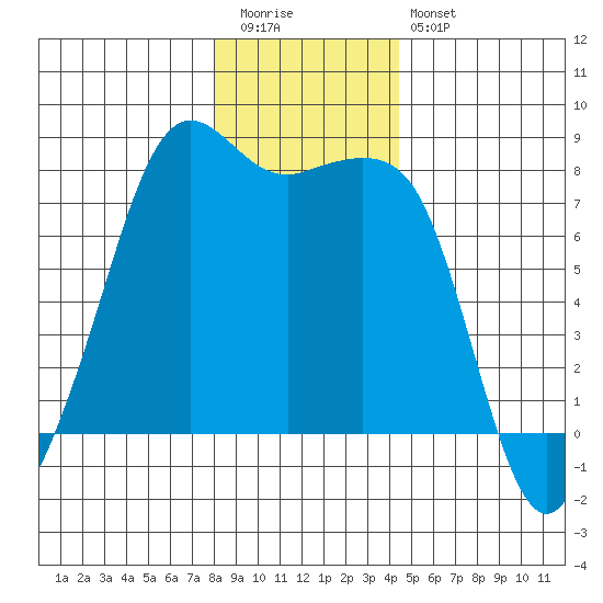 Chuckanut Bay tide chart for Tuesday, December 31, 2024