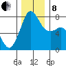 Chuckanut Bay tide chart for Sunday, December 8, 2024