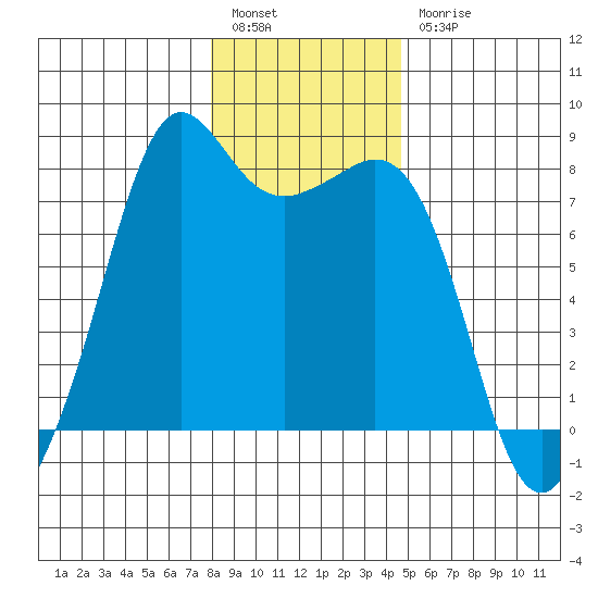 Chuckanut Bay tide chart for Tuesday, January 14, 2025