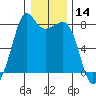 Chuckanut Bay tide chart for Tuesday, January 14, 2025