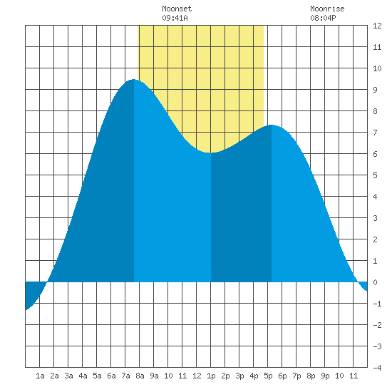 Chuckanut Bay tide chart for Thursday, January 16, 2025