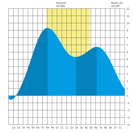 Chuckanut Bay tide chart for Friday, January 17, 2025