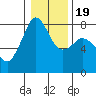 Chuckanut Bay tide chart for Sunday, January 19, 2025