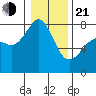Chuckanut Bay tide chart for Tuesday, January 21, 2025