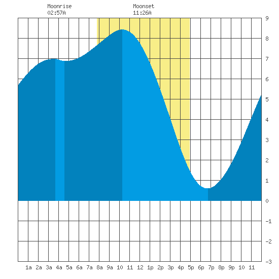 Chuckanut Bay tide chart for Thursday, January 23, 2025