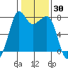 Chuckanut Bay tide chart for Thursday, January 30, 2025