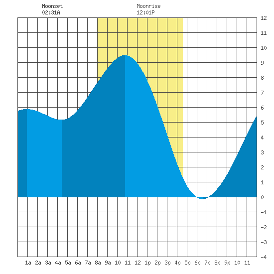Chuckanut Bay tide chart for Wednesday, January 8, 2025