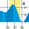 Chuckanut Bay tide chart for Wednesday, January 8, 2025