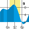 Chuckanut Bay tide chart for Thursday, January 9, 2025