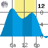 Chuckanut Bay tide chart for Wednesday, February 12, 2025