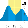 Chuckanut Bay tide chart for Saturday, February 15, 2025