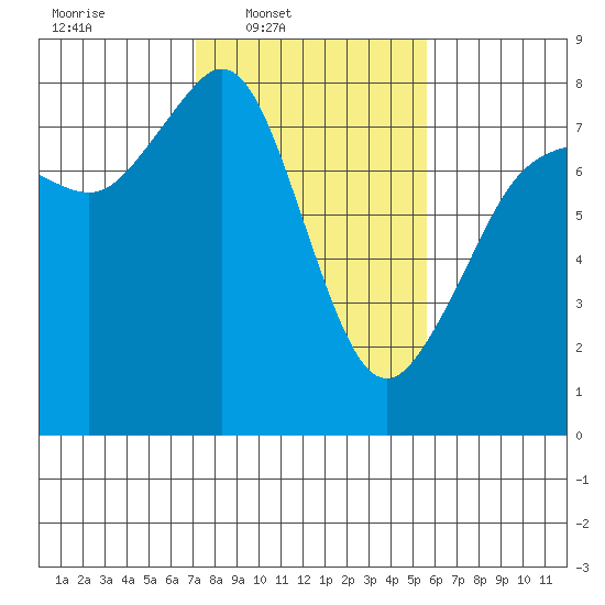 Chuckanut Bay tide chart for Wednesday, February 19, 2025