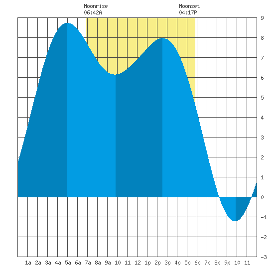 Chuckanut Bay tide chart for Wednesday, February 26, 2025