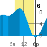 Chuckanut Bay tide chart for Thursday, February 6, 2025