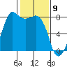 Chuckanut Bay tide chart for Sunday, February 9, 2025