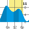 Chuckanut Bay tide chart for Tuesday, March 11, 2025