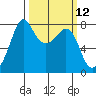 Chuckanut Bay tide chart for Wednesday, March 12, 2025
