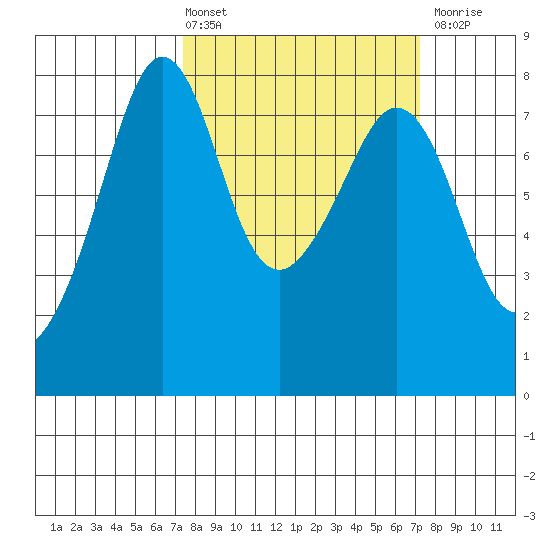 Chuckanut Bay tide chart for Friday, March 14, 2025